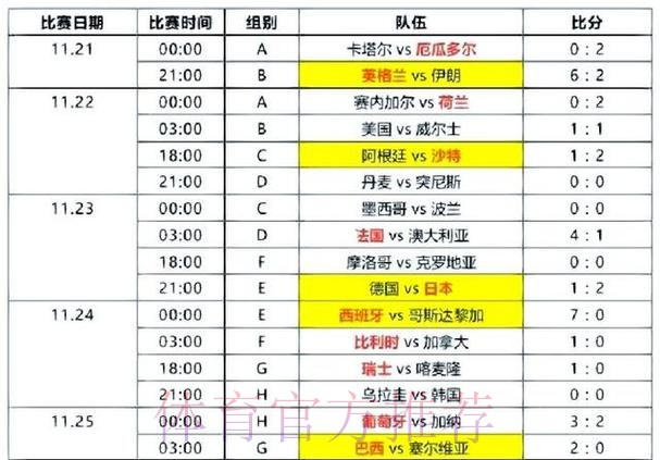 世界杯比分分析入口地址
