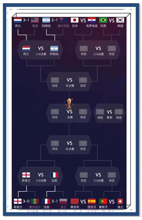 揭秘世界杯比分技巧及访问最新资讯主页 揭秘世界杯比分技巧及访问最新资讯主页